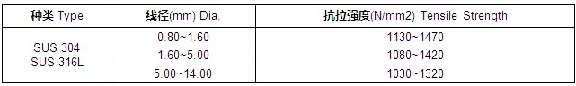 不銹鋼工藝線抗拉強(qiáng)度